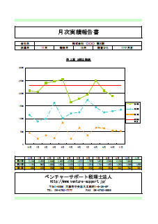 売上高推移3期比較