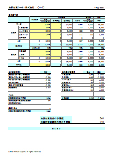 決算シミュレーション